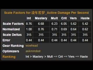 [法师]6.2奥法装备选择及史诗地狱火堡垒简易心得