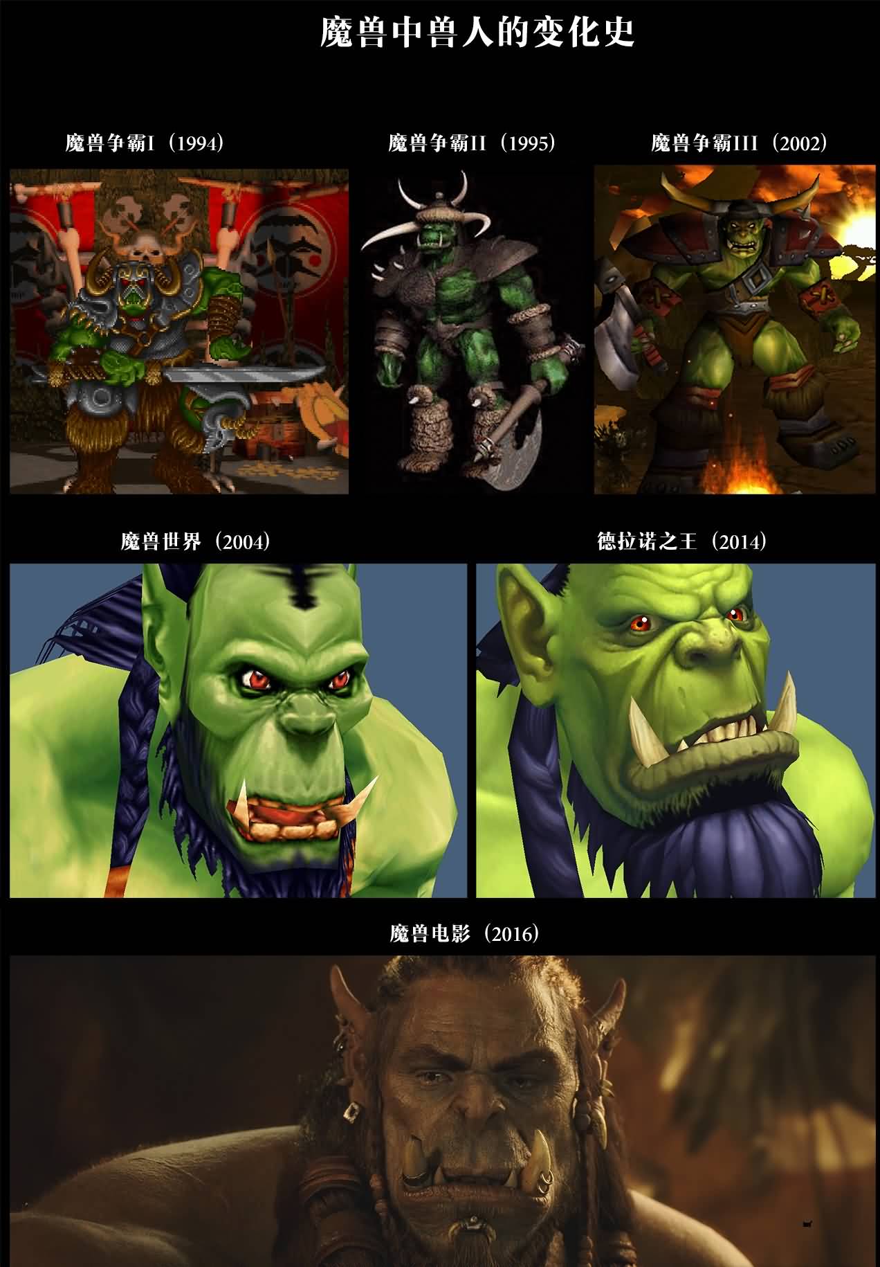 一张图看懂20年来魔兽系列中兽人的变化史