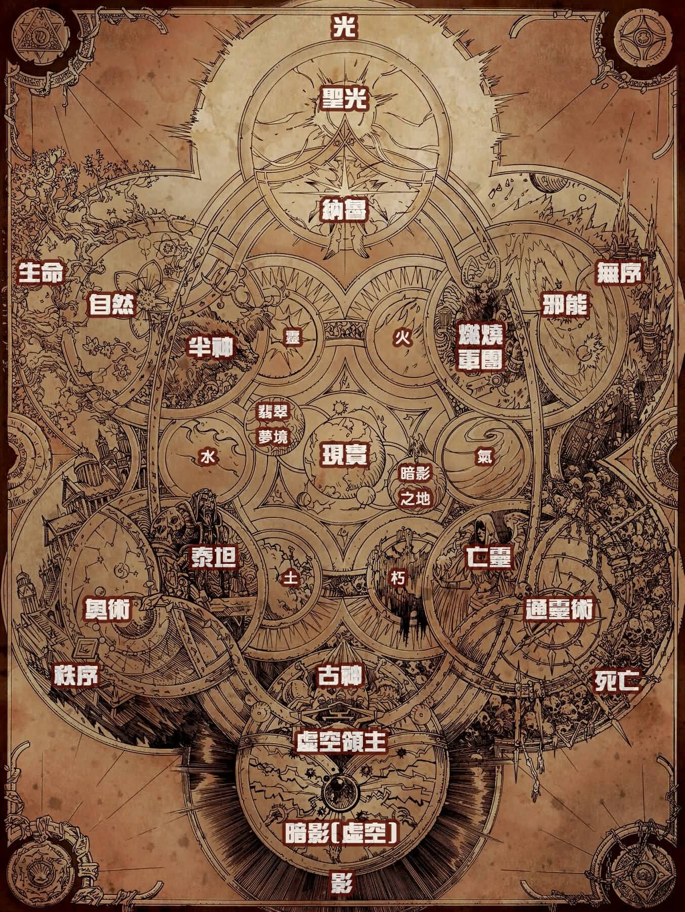 麦德三世讲魔兽:宇宙的力量有善恶之分