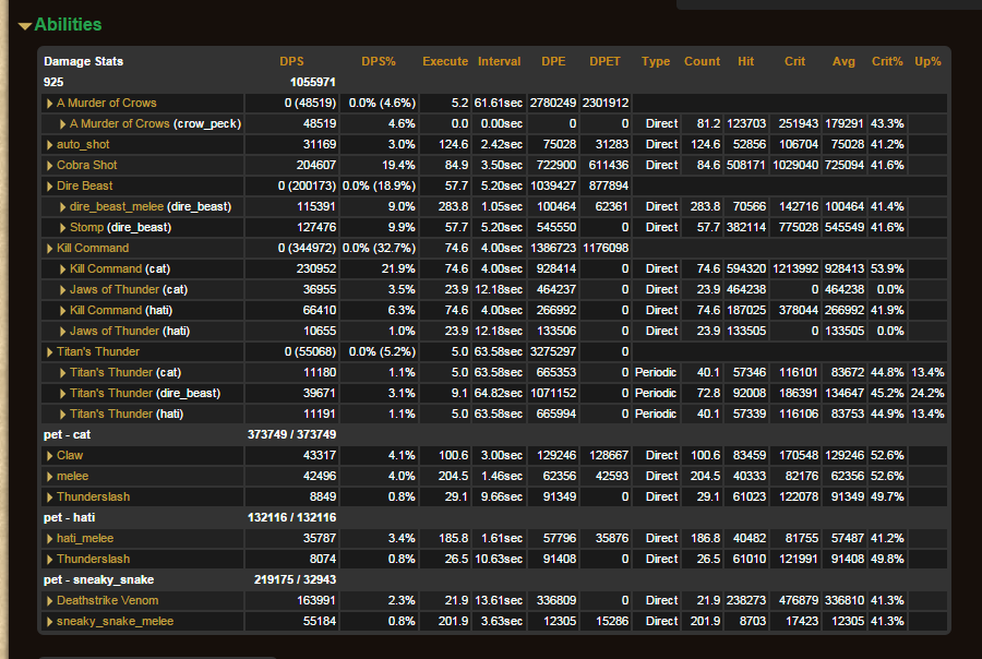兽王猎纯单体情况下2T19到底值多少个装等