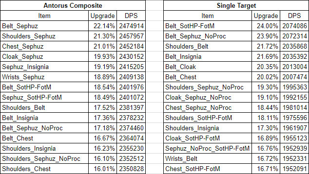 魔兽世界H王座BOSS暗牧前瞻