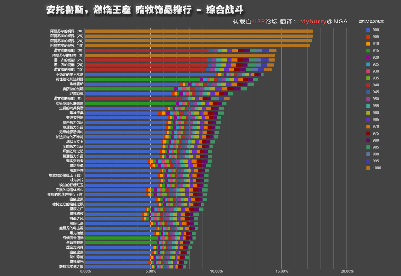 魔兽世界燃烧王座暗牧饰品排行